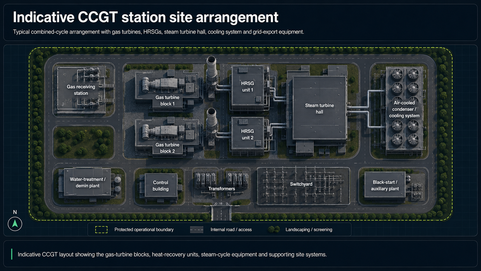 Indicative CCGT station site arrangement