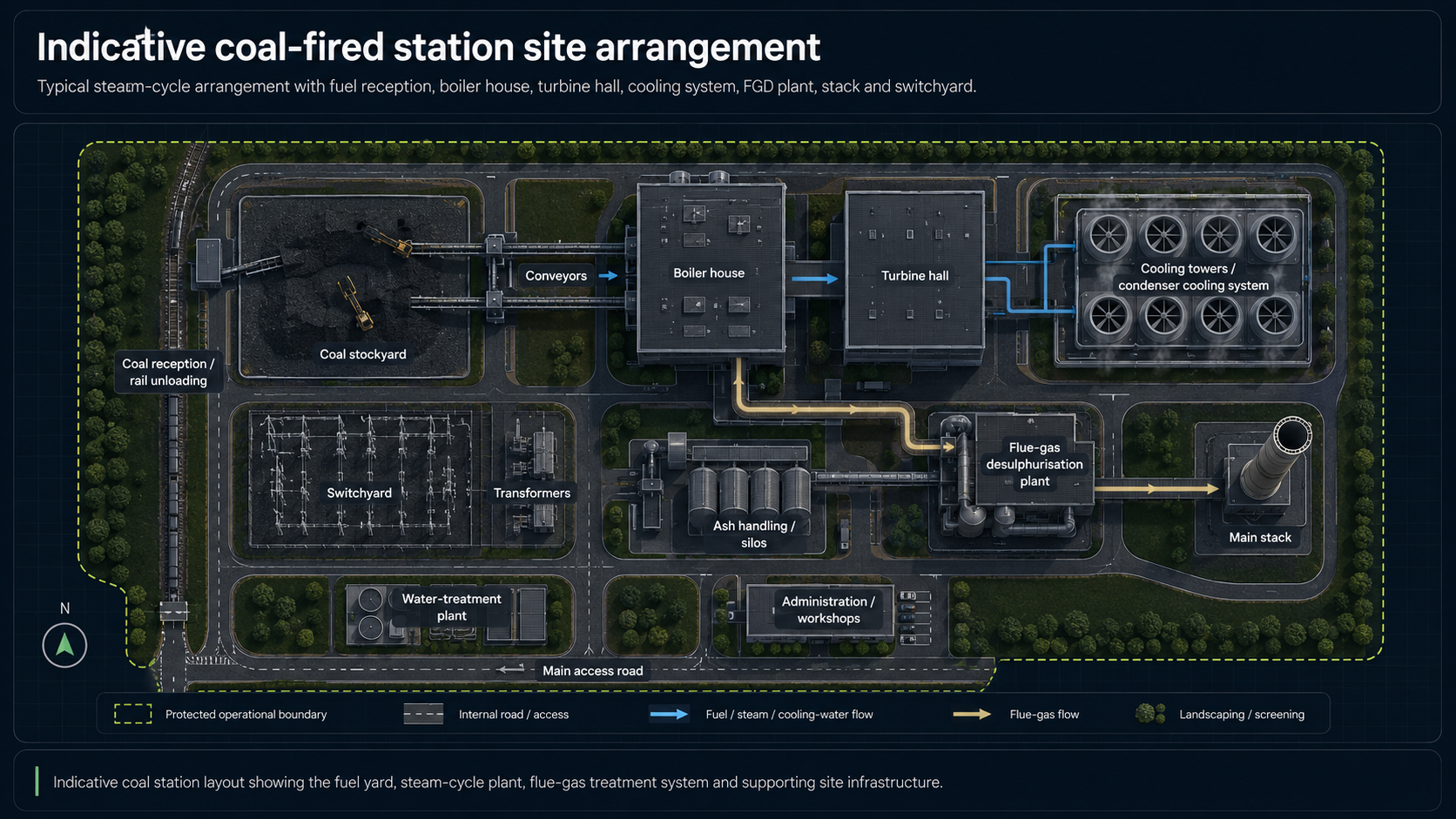Indicative coal-fired station site arrangement