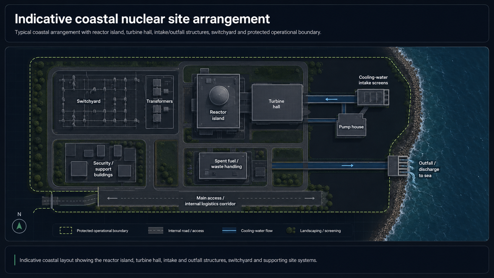 Indicative coastal nuclear site arrangement